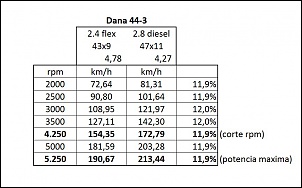 -velocidade-s10.jpg