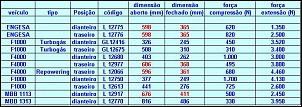 Molas Rota 4x4 - Engesa 6 cilindros gasolina-amortecedores-engesa-comparativo.jpg