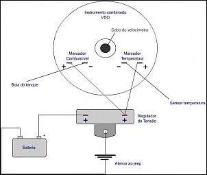 Marcador de temperatura e de gasolina de Jeep-esquema-do-painel-temp.-e-comb..jpg