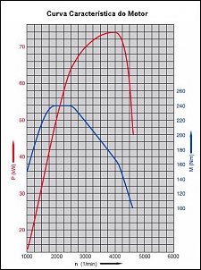 -curva-motor.jpg