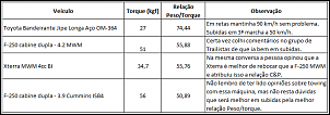 Discovery 1, discovery 2?????-comparacao-de-relacao-peso-torque-de-alguns-veiculos.png